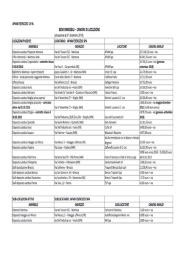 Locazioni Immobili Apamesercizio Dicembre 2018