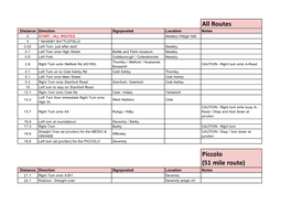 Route Guide 2019 (Sas)