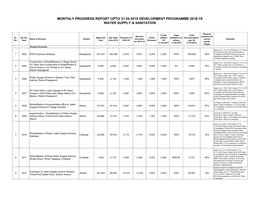 Monthly Progress Report Upto 31.05.2019 Development Programme 2018-19 Water Supply & Sanitation