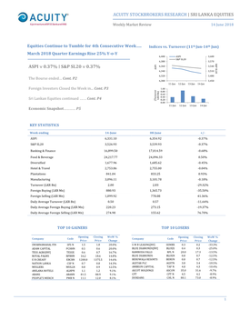 Acuity Stockbrokers Research | Sri Lanka Equities