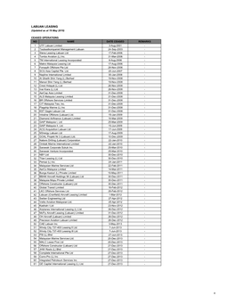 LABUAN LEASING (Updated As at 19 May 2019)