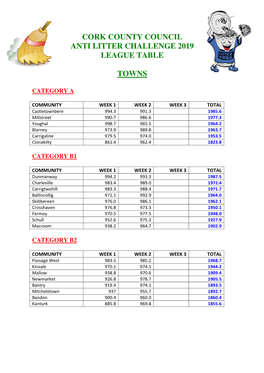 The Updated League Table for the 2019 Anti-Litter