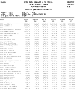 Ranking Operator by Gas 1947