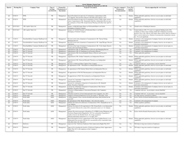 Proposal by Management Or Shareholder Proposal's Description