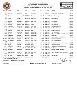 OFFICIAL RACE RESULTS July 23-24, 2005