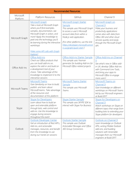 Recommended Resources Microsoft Platform Platform Resources Github Channel 9 Microsoft Graph Microsoft Graph Microsoft Graph St