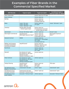 Examples of Fiber Brands in the Commercial Specified Market