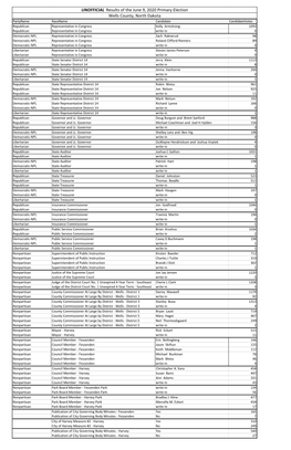 UNOFFICIAL Results of the June 9, 2020 Primary Election Wells County