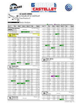 Free Practice 2 6 HOURS of LE CASTELLET Sector Analysis LE