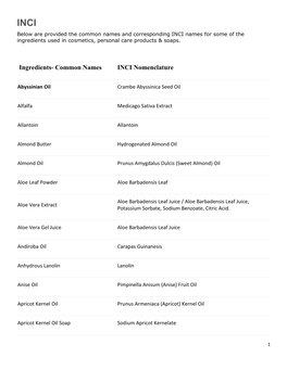 Ingredients- Common Names INCI Nomenclature