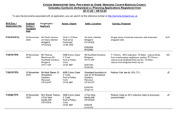 Ceisiadau Cynllunio Derbyniwyd O / Planning Applications Registered from 30-11-20 – 04-12-20