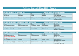 National Charolais Show 2019 - Results