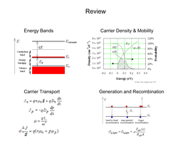 The Metal-Semiconductor Junction: Review