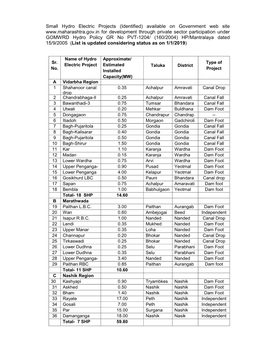 Small Hydro Electric Projects