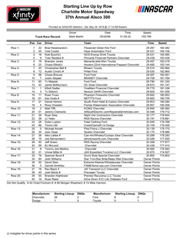 Starting Line up by Row Charlotte Motor Speedway 37Th Annual Alsco 300