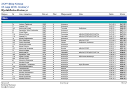 Result Lists|Wyniki- Gmina Krotoszyn