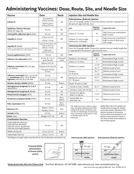 1. Administering Vaccines: Dose, Route, Site, and Needle Size