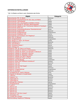 UNTERSCHUTZSTELLUNGEN Objekt Kategorie
