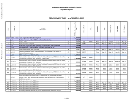 PROCUREMENT PLAN - As of MART 01, 2013