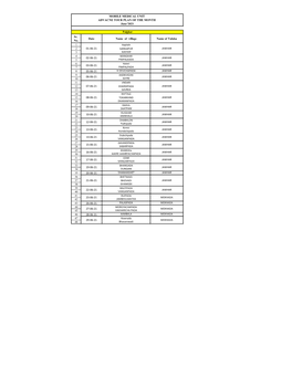 Sr. No. Date Name of Village Name of Taluka 1 2 3 4 5 6 7 8 05-06-21 9