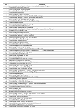 No. Universities 1 Universitatea De Ştiinţe Agricole Şi Medicină