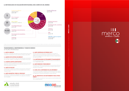 Transparencia, Independencia Y Rigor De Merco 10 Valores Diferenciales