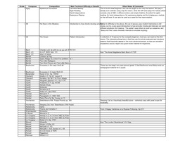 Graded Pieces Sorted by Difficulty (PDF)