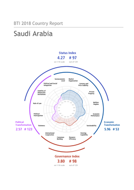 Saudi Arabia