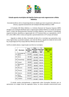 Estudo Aponta Municípios Do Espírito Santo Que Mais Regeneraram a Mata Atlântica