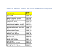 Pharmacies Enabled for Electronic Prescriptions in the Northern Sydney Region