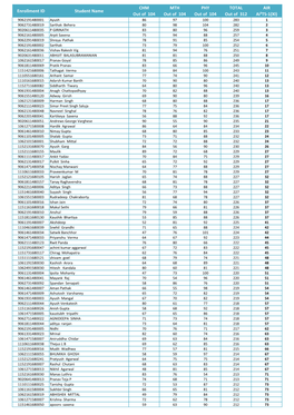 Enrollment ID Student Name CHM out of 104 MTH out of 104 PHY out Of