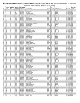 Revised Merit List of MP State Registered