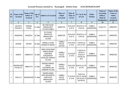 Accused Persons Arrested in Kasaragod District from 03.03.2019To09.03.2019