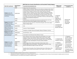 WHO Zika Classification and Testing Scheme