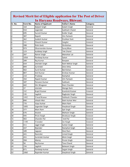 Revised Merit List of Eligible Application for the Post of Driver in Haryana Roadways, Bhiwani