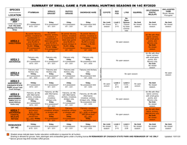 Summary of Small Game & Fur Animal Hunting Seasons in 14C Ry2020