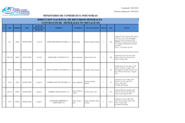 Ministerio De Comercio E Industrias Direccion Nacional De Recursos Minerales Contratos De Minerales No Metalicos Fecha De N° Exp