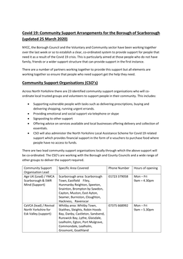 Covid 19: Community Support Arrangements for the Borough of Scarborough (Updated 25 March 2020) Community Support Organisations