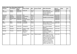 Deaths Taken from Glamorgan Gazette 1875