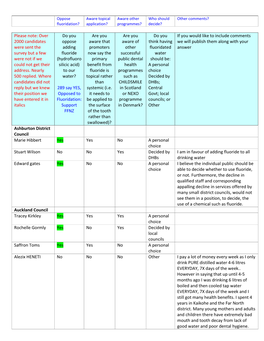 To Our Water Without Our Consent: Whether by Councils, Dhbs Or Central Govt