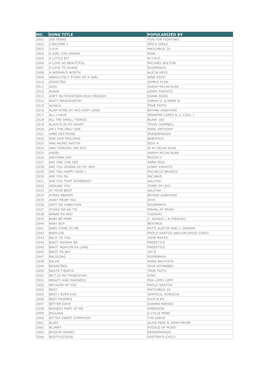 No. Song Title Popularized by 2501 100 Years Five for Fighting 2502 2 Become 1 Spice Girls 2503 3 A.M