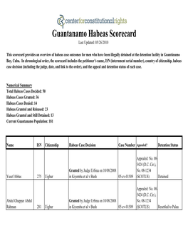 Guantanamo Habeas Scorecard Last Updated: 05/26/2010