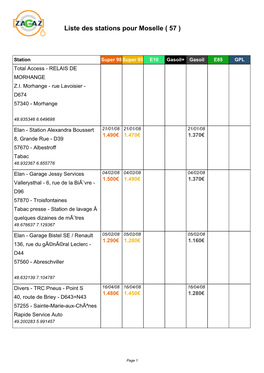 Liste Des Stations Pour Moselle ( 57 )