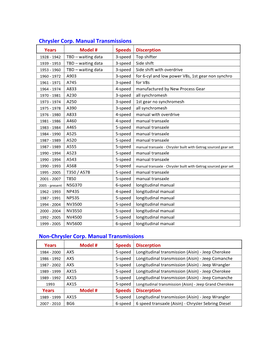 Follow This Link to Open a Table Describing the Items Below