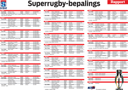 Superrugby-Bepalings