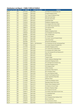 Distribution List Report