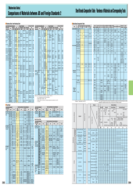 Steel Equivalency Chart