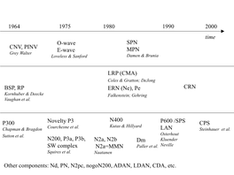 Pe Novelty P3 N200, P3a, P3b, SW