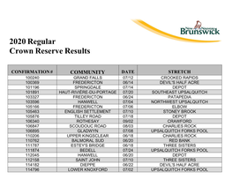 2020 Regular Crown Reserve Results