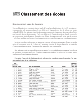 Classement Des Écoles Secondaires Québécoises Par Fraser En 2003